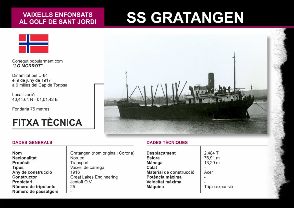 Barcos hundidos