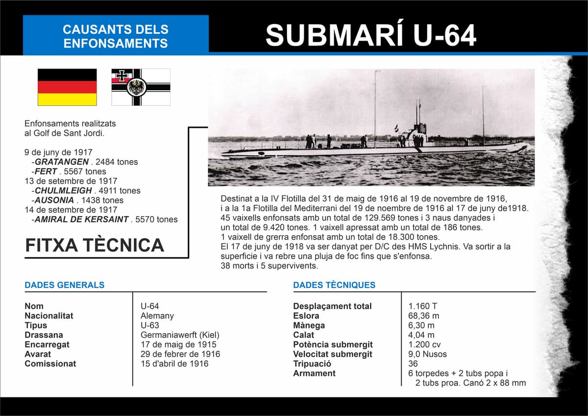 Barcos hundidos